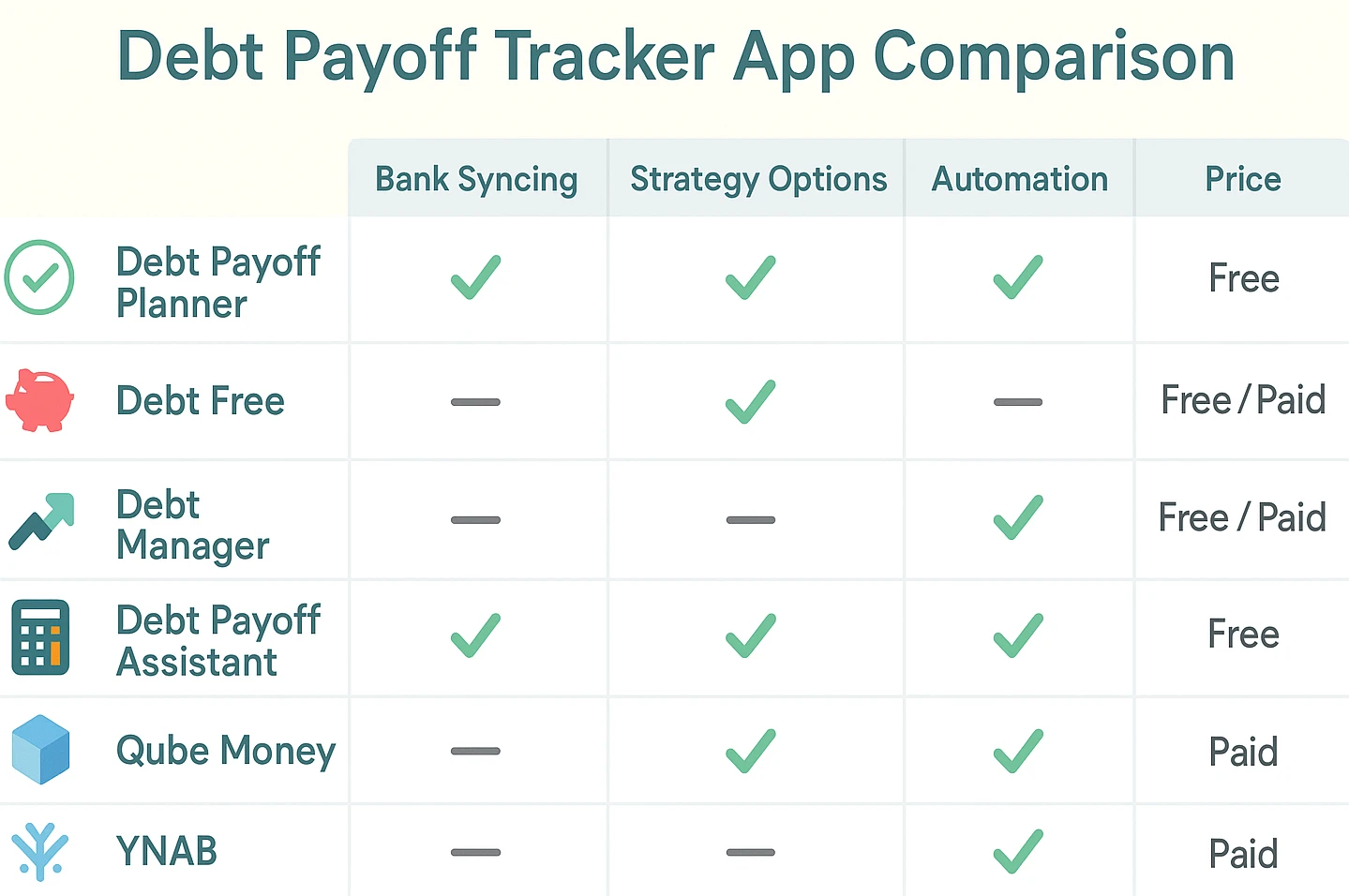 Side-by-side chart comparing popular debt tracking apps