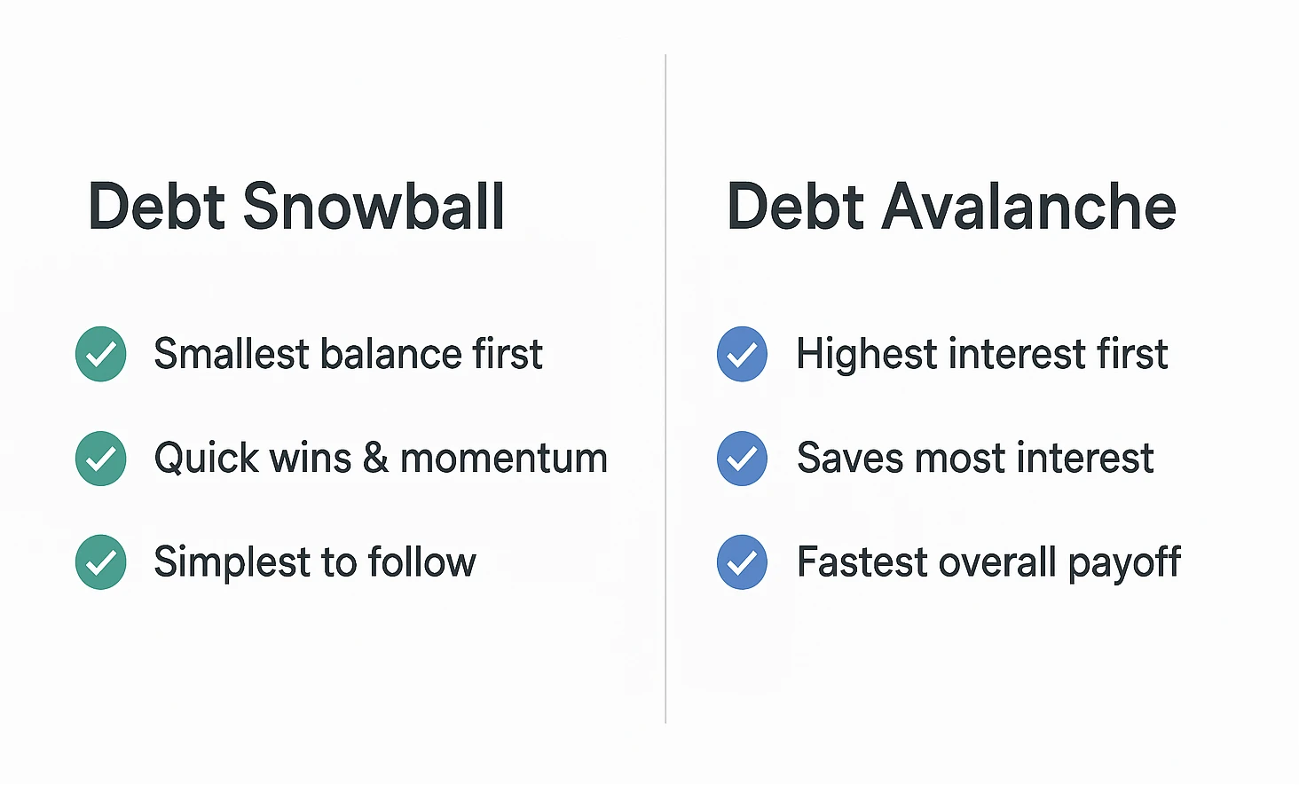 Side-by-side comparison of the two best-known debt payoff methods.