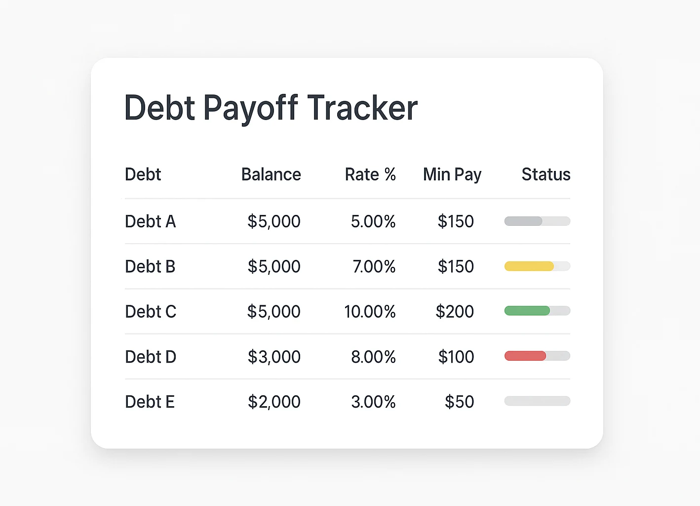 Color-coded payoff tracker showing monthly progress toward becoming debt-free.