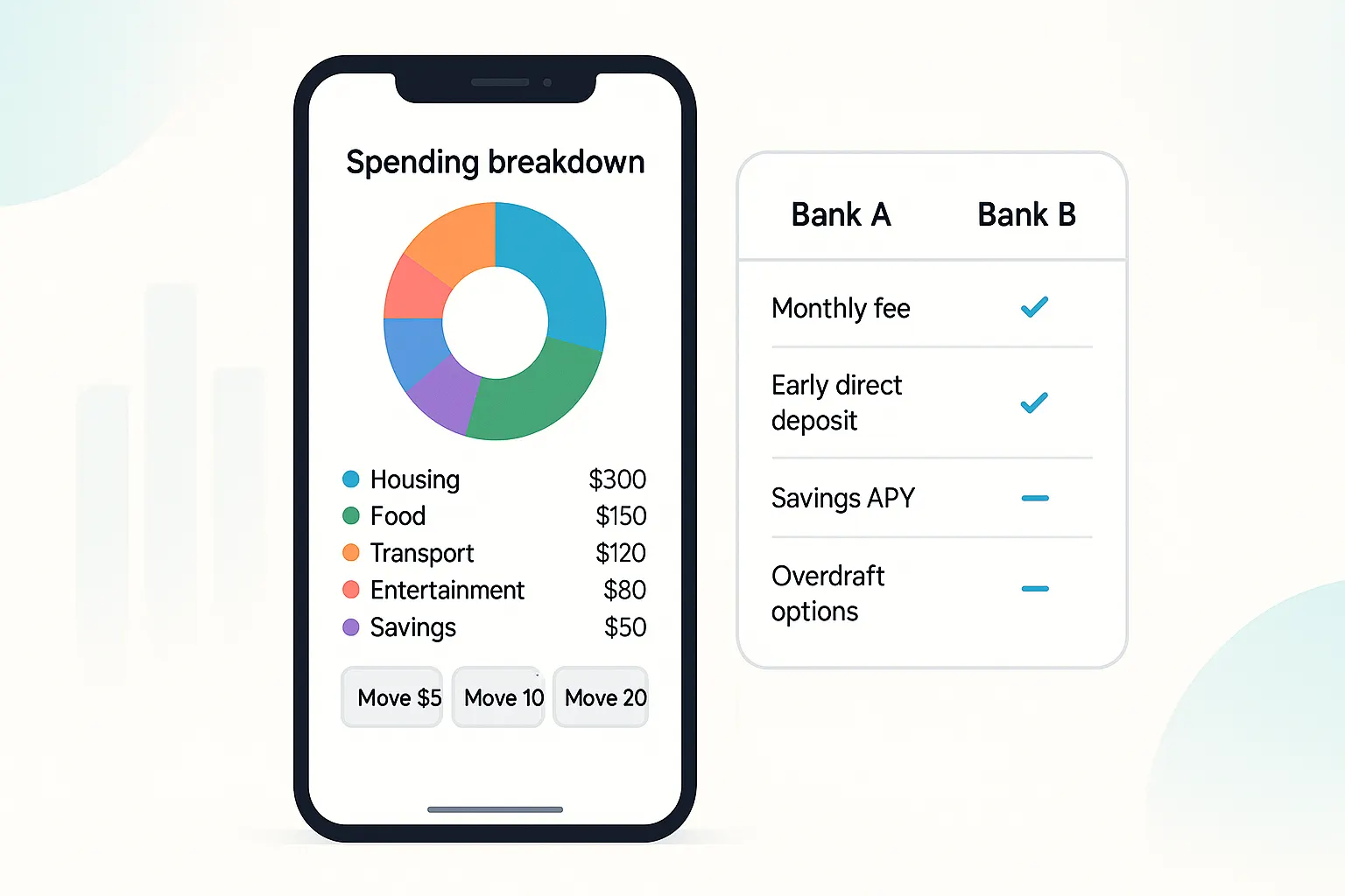 Phone with chart and table comparing Go2Bank fees, early deposit, interest and overdraft options with another online bank.