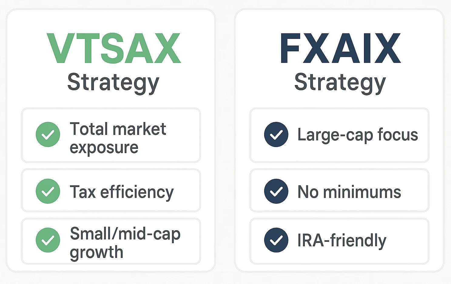 VTSAX vs FXAIX investment strategy comparison
