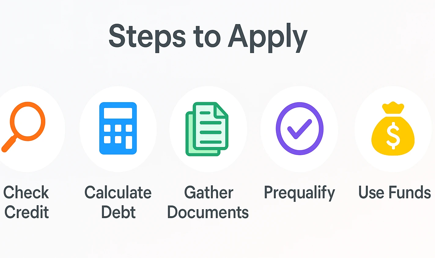 Steps to apply for a debt consolidation loan 620 credit score