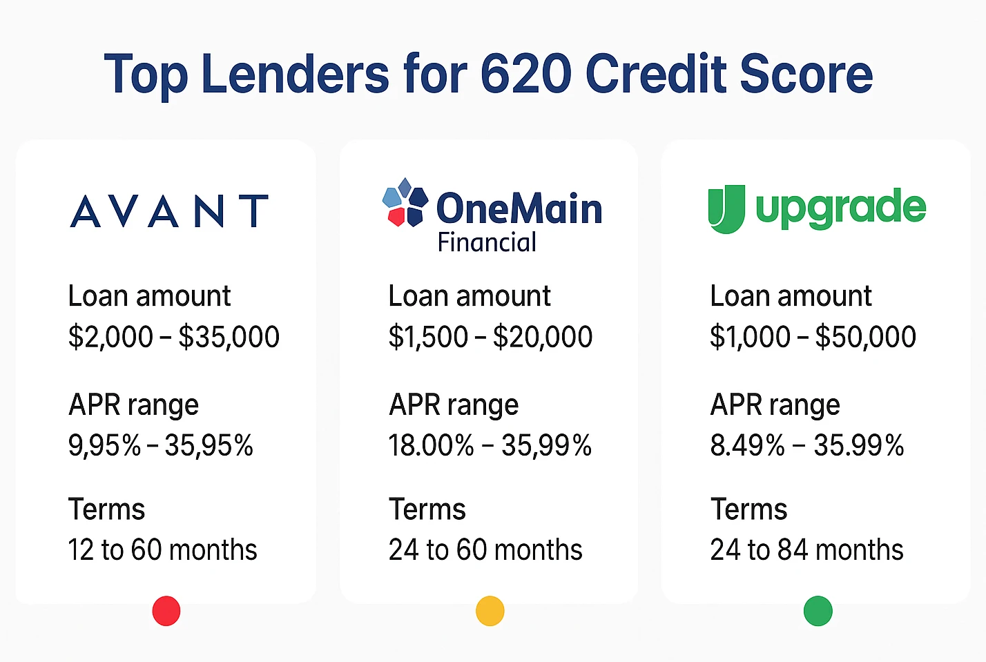 Lender options for debt consolidation loan 620 credit score