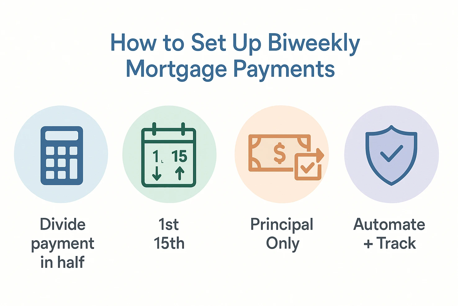 Step-by-step guide to setting up biweekly mortgage payments
