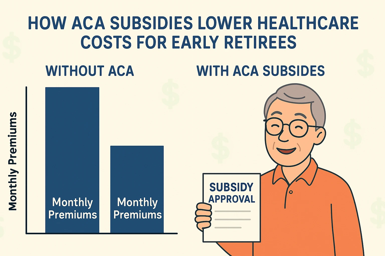 Subsidies for early retirement affordable care act plans
