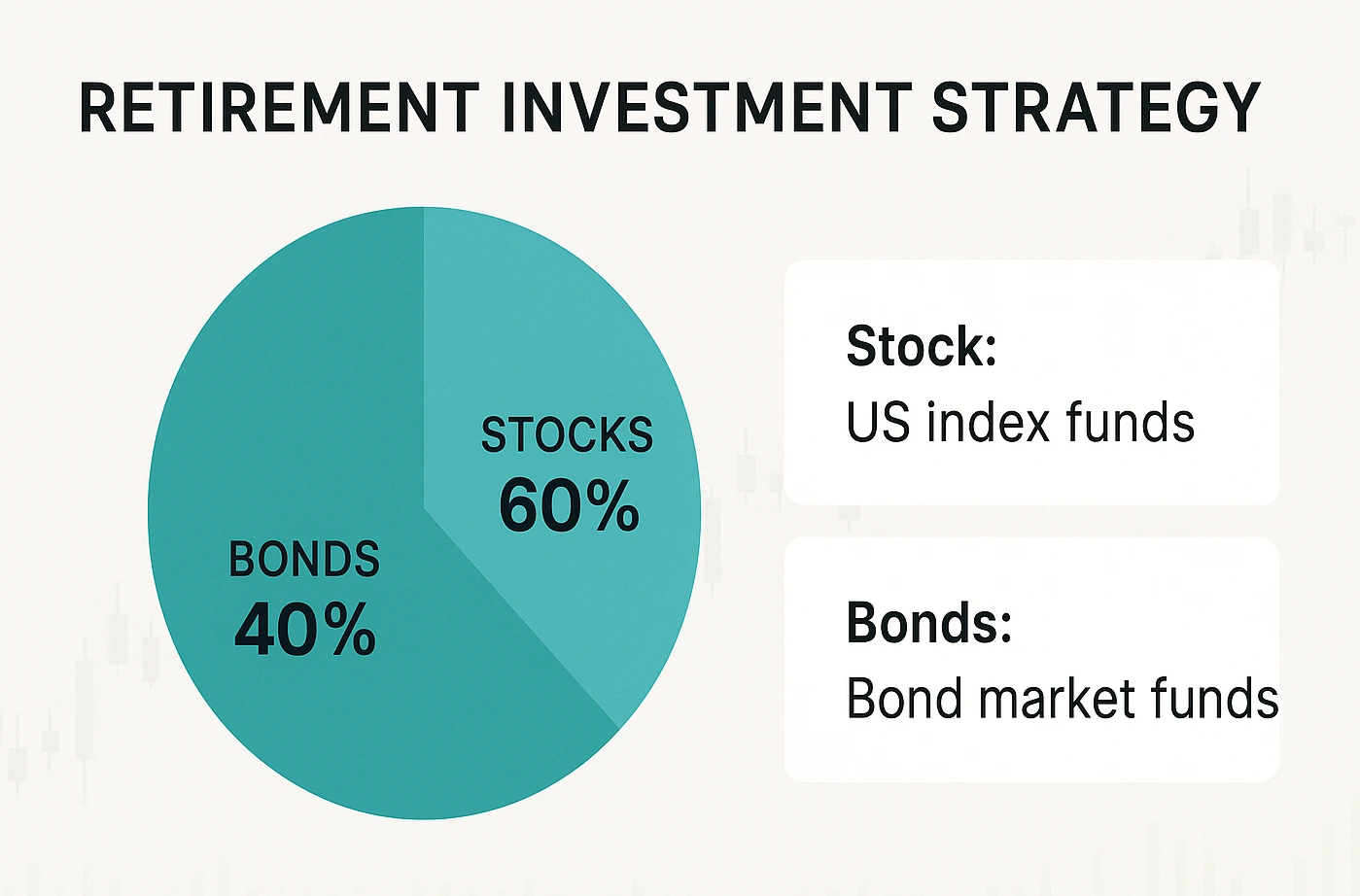 Illustrated 60/40 allocation showing stocks for growth, bonds for stability, and a cash buffer