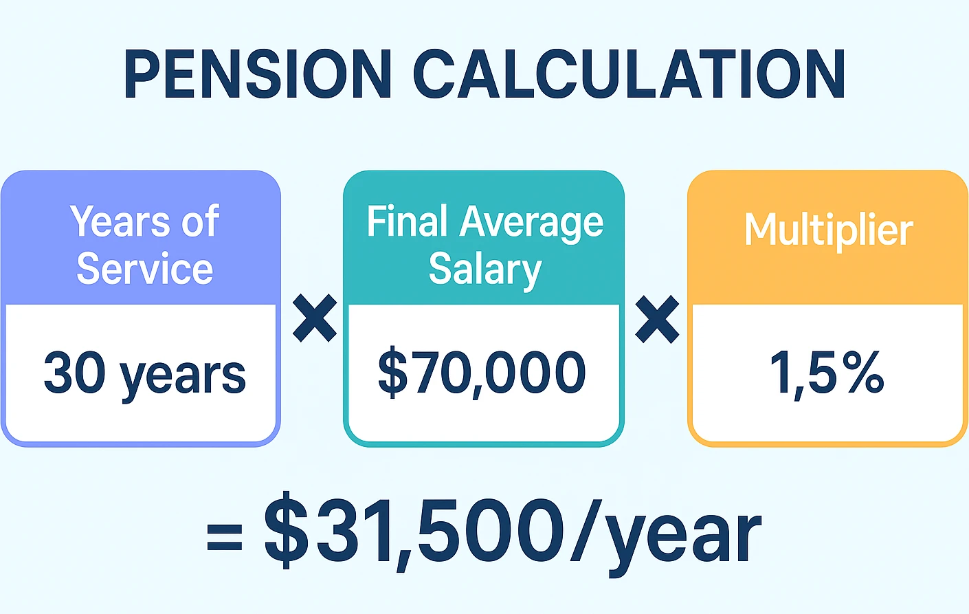 Person calculating a defined benefit pension estimate on paper