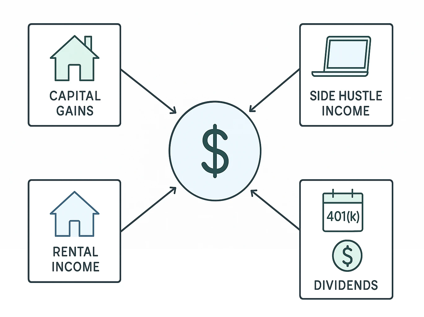FIRE income streams including rental properties and investments